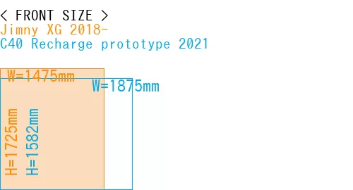#Jimny XG 2018- + C40 Recharge prototype 2021